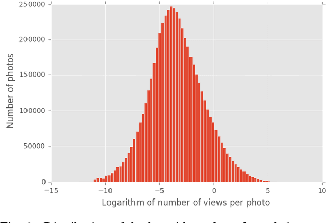 Figure 1 for Understanding Aesthetics in Photography using Deep Convolutional Neural Networks