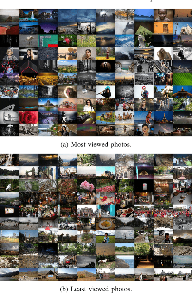Figure 2 for Understanding Aesthetics in Photography using Deep Convolutional Neural Networks