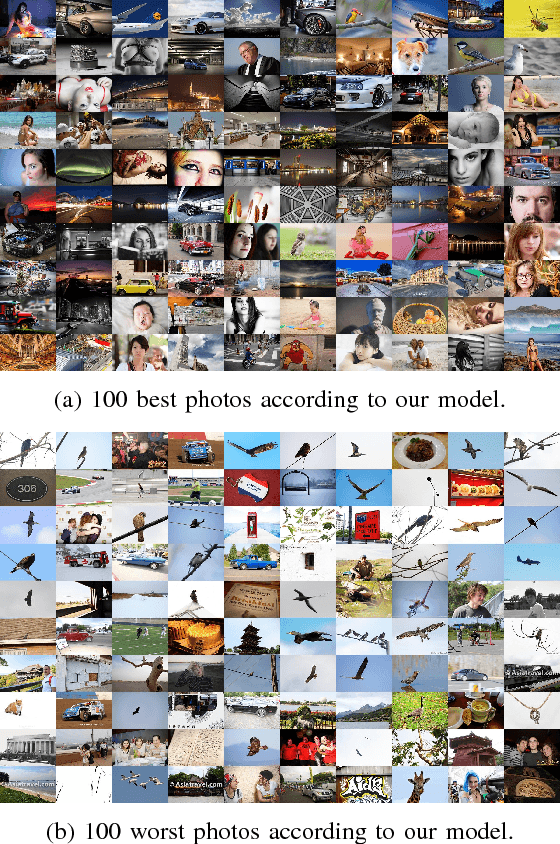 Figure 4 for Understanding Aesthetics in Photography using Deep Convolutional Neural Networks