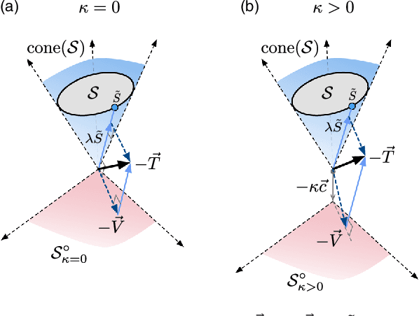 Figure 3 for Classification and Geometry of General Perceptual Manifolds
