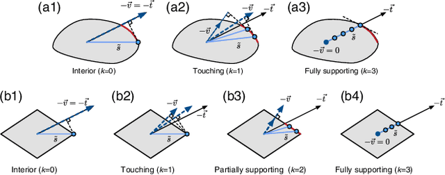 Figure 4 for Classification and Geometry of General Perceptual Manifolds