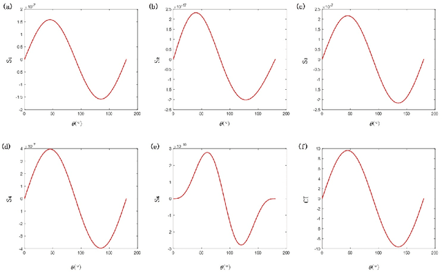 Figure 4 for Fast and Efficient Calculations of Structural Invariants of Chirality