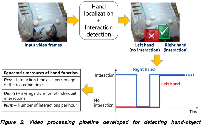 Figure 3 for Measuring hand use in the home after cervical spinal cord injury using egocentric video