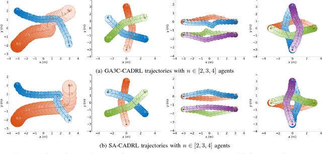 Figure 4 for Motion Planning Among Dynamic, Decision-Making Agents with Deep Reinforcement Learning