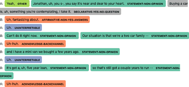 Figure 1 for What Helps Transformers Recognize Conversational Structure? Importance of Context, Punctuation, and Labels in Dialog Act Recognition