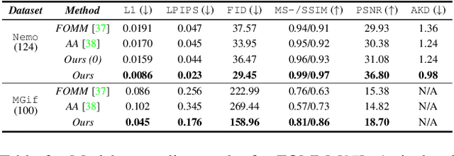 Figure 4 for Self-appearance-aided Differential Evolution for Motion Transfer