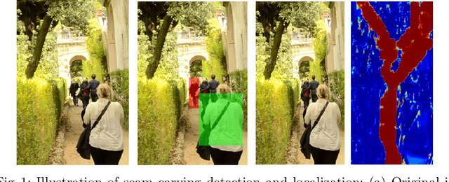 Figure 1 for Seam Carving Detection and Localization using Two-Stage Deep Neural Networks