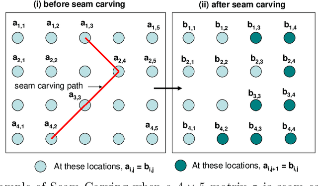 Figure 3 for Seam Carving Detection and Localization using Two-Stage Deep Neural Networks