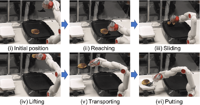 Figure 1 for Imitation Learning for Nonprehensile Manipulation through Self-Supervised Learning Considering Motion Speed