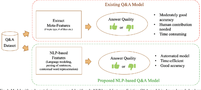 Figure 1 for Support-BERT: Predicting Quality of Question-Answer Pairs in MSDN using Deep Bidirectional Transformer