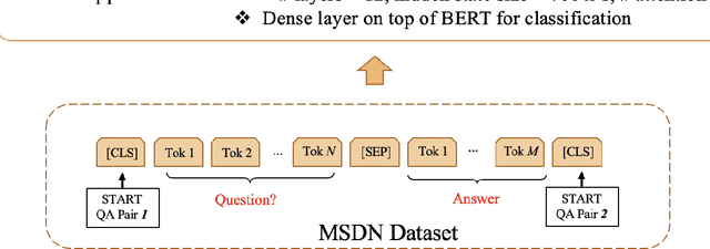 Figure 3 for Support-BERT: Predicting Quality of Question-Answer Pairs in MSDN using Deep Bidirectional Transformer
