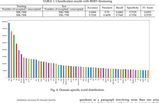 Figure 2 for Support-BERT: Predicting Quality of Question-Answer Pairs in MSDN using Deep Bidirectional Transformer