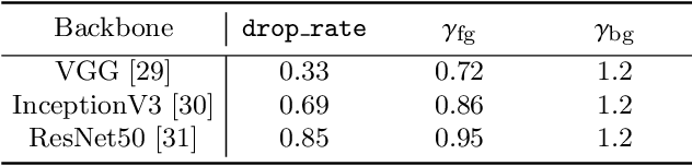 Figure 2 for In-sample Contrastive Learning and Consistent Attention for Weakly Supervised Object Localization