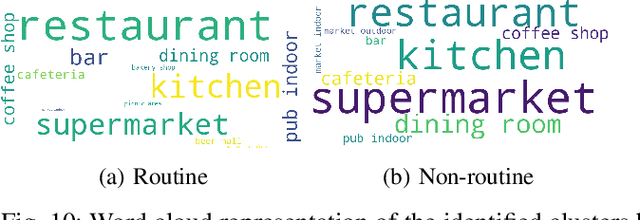 Figure 2 for Eating Habits Discovery in Egocentric Photo-streams