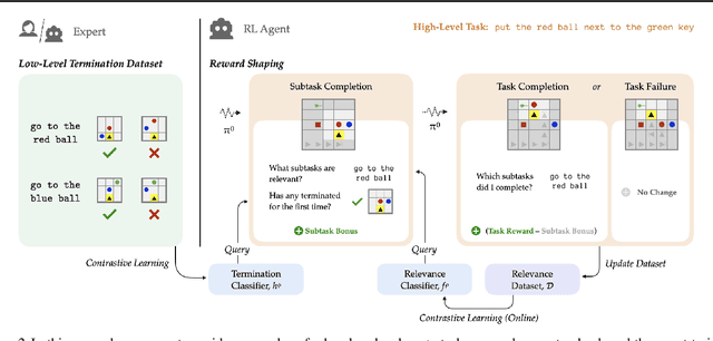 Figure 3 for ELLA: Exploration through Learned Language Abstraction