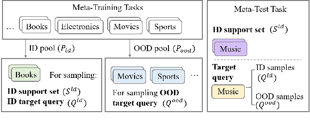 Figure 3 for ProtoInfoMax: Prototypical Networks with Mutual Information Maximization for Out-of-Domain Detection