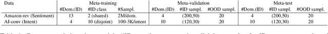 Figure 2 for ProtoInfoMax: Prototypical Networks with Mutual Information Maximization for Out-of-Domain Detection