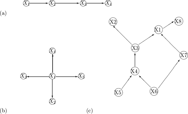 Figure 1 for Non-Destructive Sample Generation From Conditional Belief Functions