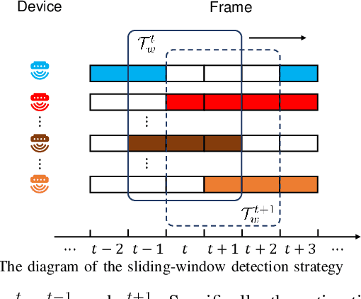Figure 1 for Double-Sided Information Aided Temporal-Correlated Massive Access
