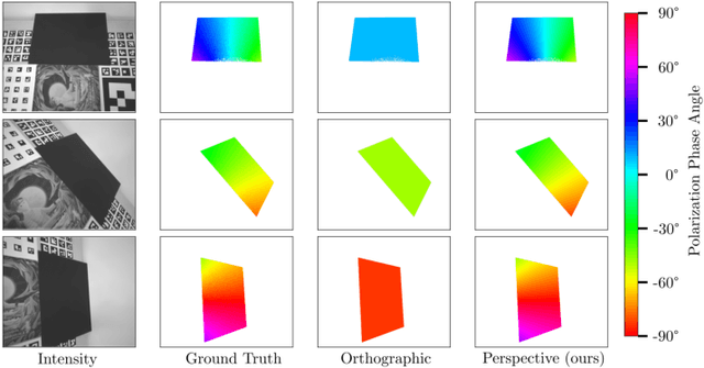 Figure 1 for Perspective Phase Angle Model for Polarimetric 3D Reconstruction