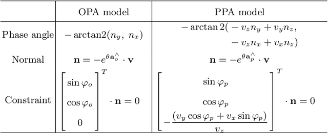Figure 2 for Perspective Phase Angle Model for Polarimetric 3D Reconstruction