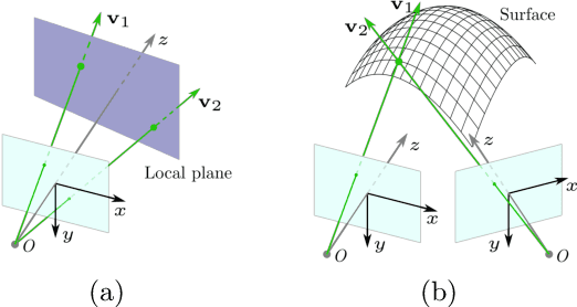 Figure 4 for Perspective Phase Angle Model for Polarimetric 3D Reconstruction
