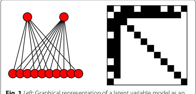 Figure 1 for On the inconsistency of $\ell_1$-penalised sparse precision matrix estimation