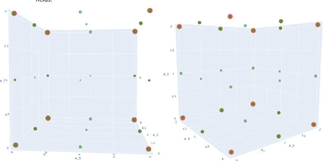 Figure 2 for Machine Learning Class Numbers of Real Quadratic Fields