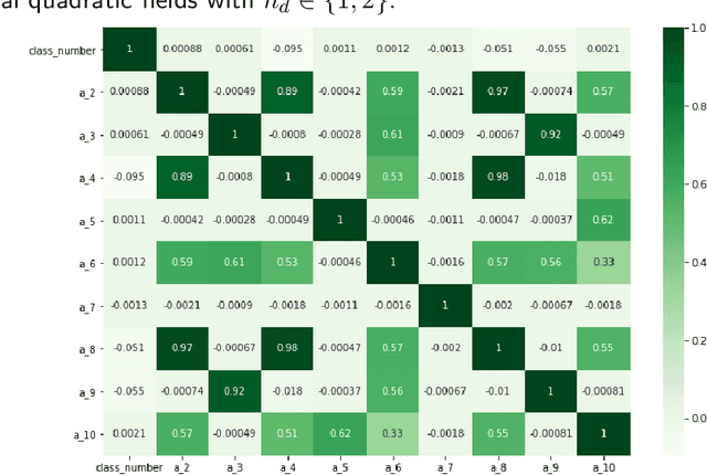 Figure 4 for Machine Learning Class Numbers of Real Quadratic Fields