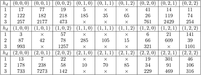 Figure 1 for Machine Learning Class Numbers of Real Quadratic Fields