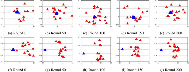 Figure 2 for Robust Federated Learning by Mixture of Experts