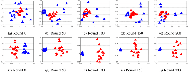 Figure 3 for Robust Federated Learning by Mixture of Experts