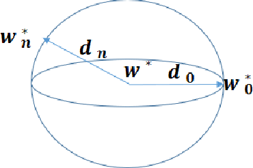 Figure 4 for Robust Federated Learning by Mixture of Experts