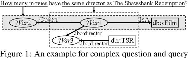 Figure 1 for Leveraging Frequent Query Substructures to Generate Formal Queries for Complex Question Answering