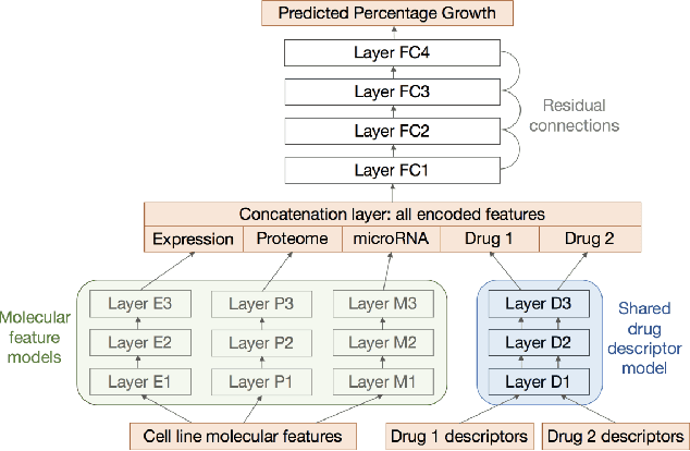 Figure 1 for Neuromorphic Acceleration for Approximate Bayesian Inference on Neural Networks via Permanent Dropout