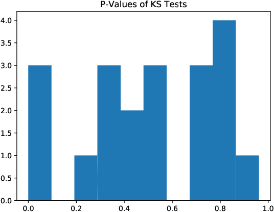 Figure 2 for Neuromorphic Acceleration for Approximate Bayesian Inference on Neural Networks via Permanent Dropout