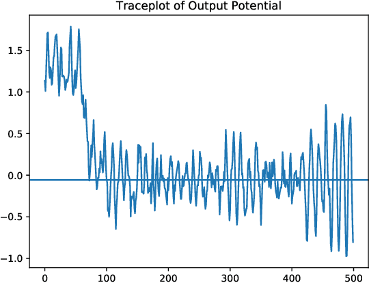 Figure 3 for Neuromorphic Acceleration for Approximate Bayesian Inference on Neural Networks via Permanent Dropout