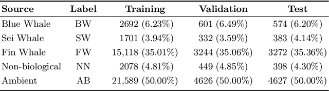 Figure 2 for Marine Mammal Species Classification using Convolutional Neural Networks and a Novel Acoustic Representation