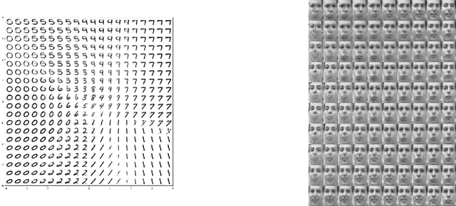 Figure 2 for Least Square Variational Bayesian Autoencoder with Regularization