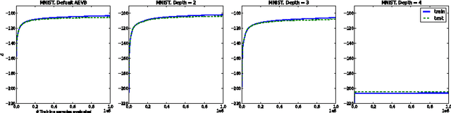 Figure 4 for Least Square Variational Bayesian Autoencoder with Regularization