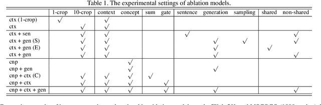 Figure 2 for Learning Semantic Concepts and Order for Image and Sentence Matching