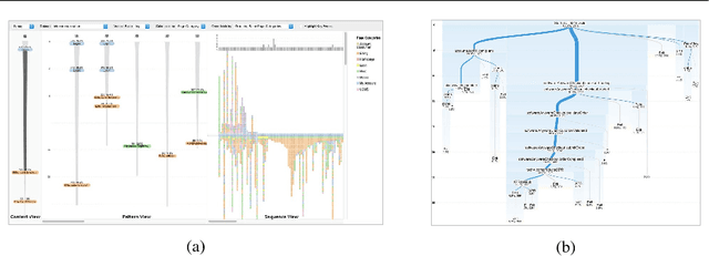 Figure 2 for Recent Research Advances on Interactive Machine Learning