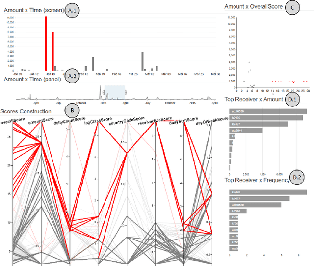 Figure 4 for Recent Research Advances on Interactive Machine Learning