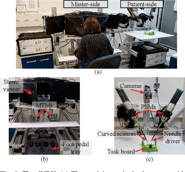 Figure 1 for Combining Time-Dependent Force Perturbations in Robot-Assisted Surgery Training