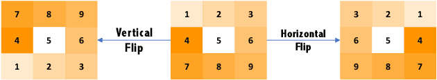 Figure 2 for Efficient and Invariant Convolutional Neural Networks for Dense Prediction