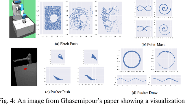 Figure 4 for The Past and Present of Imitation Learning: A Citation Chain Study