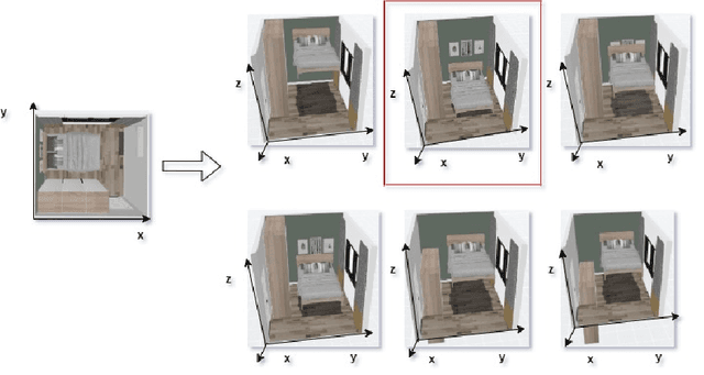 Figure 1 for Multi-Agent Reinforcement Learning of 3D Furniture Layout Simulation in Indoor Graphics Scenes
