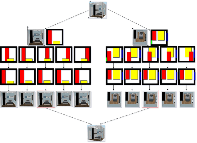 Figure 4 for Multi-Agent Reinforcement Learning of 3D Furniture Layout Simulation in Indoor Graphics Scenes