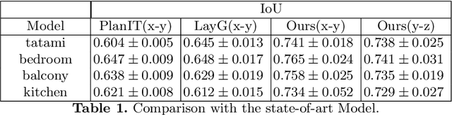 Figure 2 for Multi-Agent Reinforcement Learning of 3D Furniture Layout Simulation in Indoor Graphics Scenes