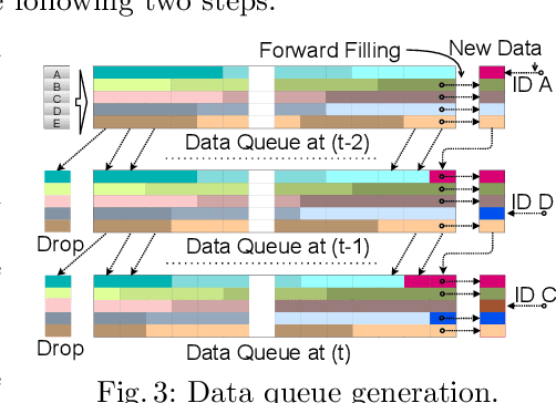 Figure 4 for CANShield: Signal-based Intrusion Detection for Controller Area Networks